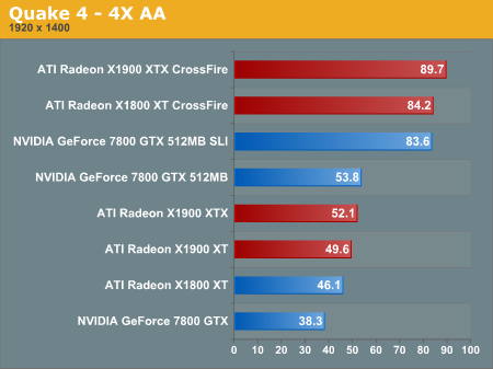 Quake 4 - 4X AA